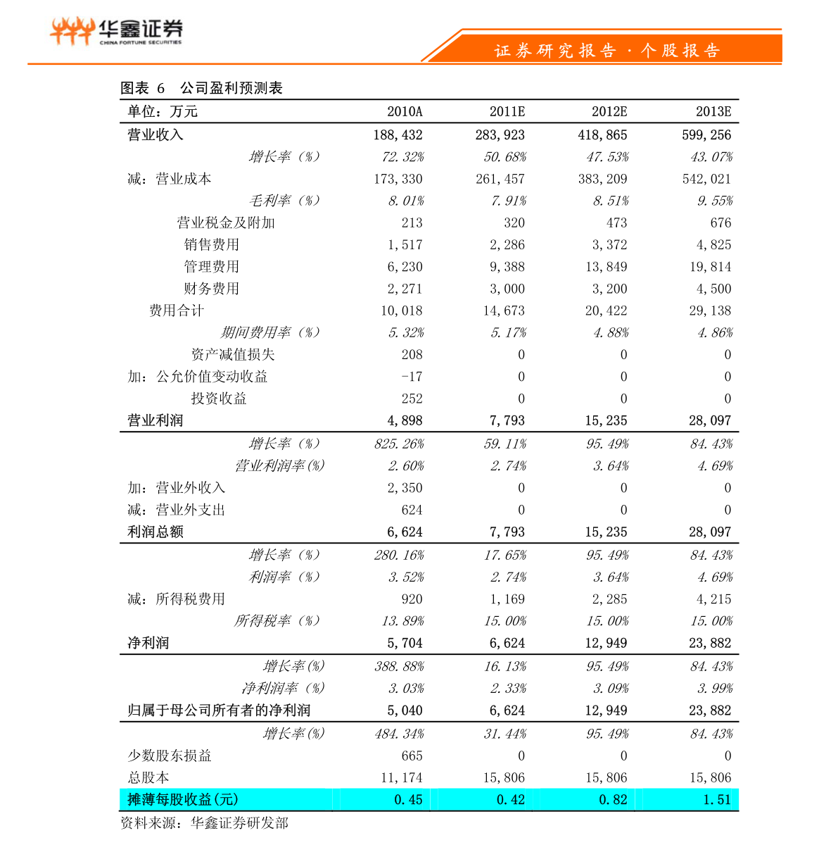 PG电子游戏官方网站中文电子元件查询网站（集成电路查询）(图1)