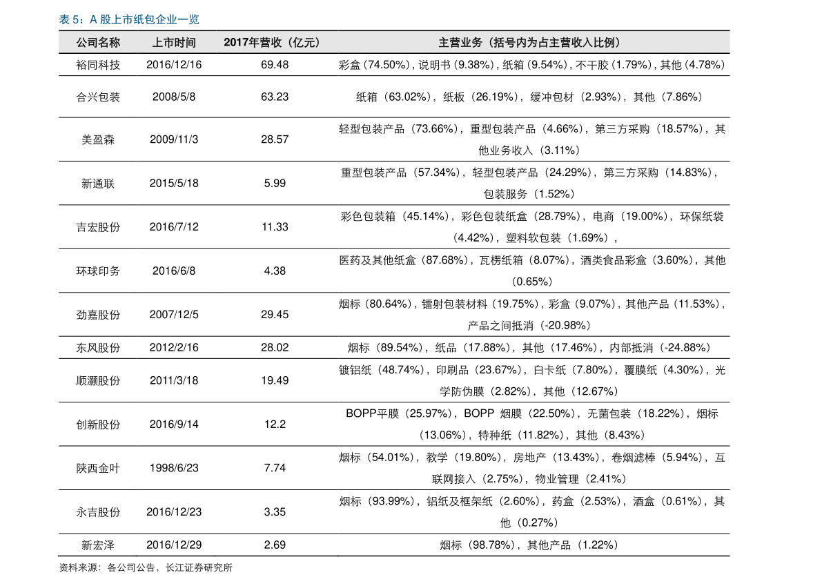 PG电子游戏中国十大半导体公司排名（集成电路股票）(图1)