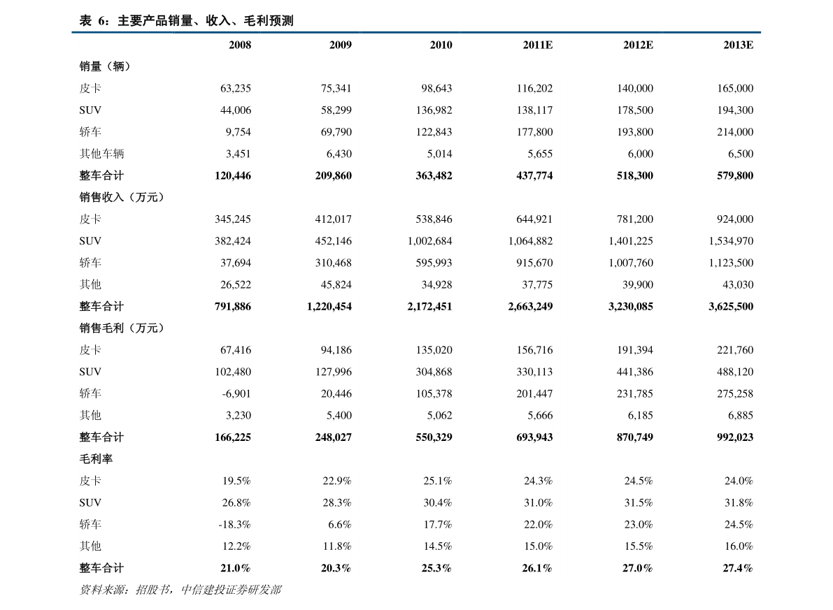 PG电子游戏中国十大半导体公司排名（集成电路股票）(图3)