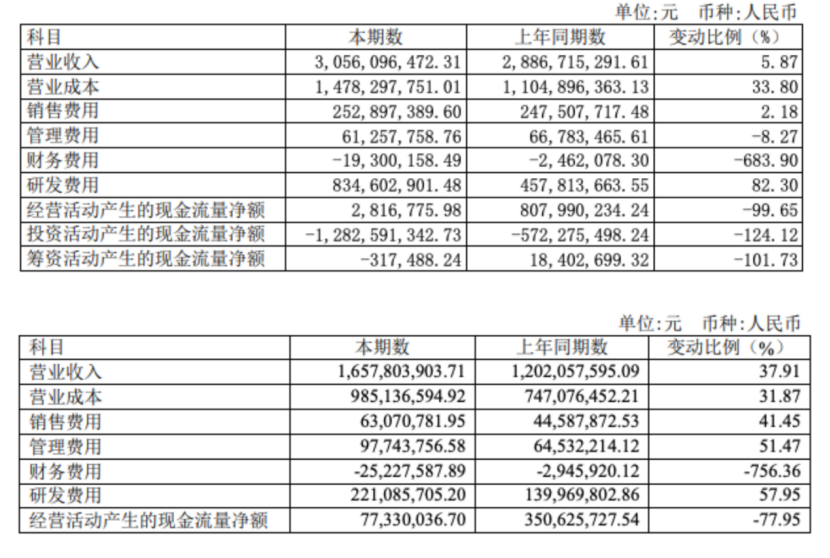PG电子游戏2020年中国半导体十大企业排名公布增长数据喜人(图3)