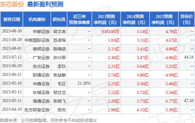 PG电子游戏官方网站东芯股份：9月6日召开业绩说明会投资者参与(图1)