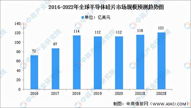 PG电子游戏2022年中国半导体分立器件产业链全景图上中下游市场预测分析(图3)