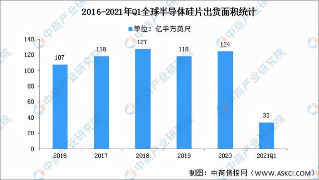PG电子游戏2022年中国半导体分立器件产业链全景图上中下游市场预测分析(图2)