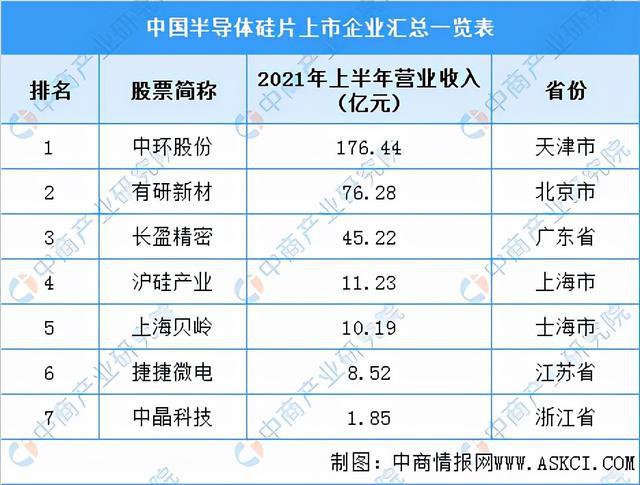 PG电子游戏2022年中国半导体分立器件产业链全景图上中下游市场预测分析(图4)