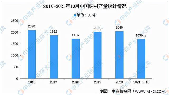 PG电子游戏2022年中国半导体分立器件产业链全景图上中下游市场预测分析(图5)