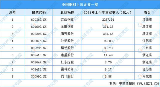 PG电子游戏2022年中国半导体分立器件产业链全景图上中下游市场预测分析(图7)