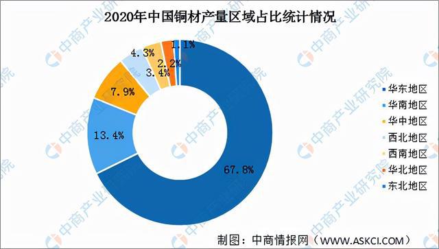 PG电子游戏2022年中国半导体分立器件产业链全景图上中下游市场预测分析(图6)