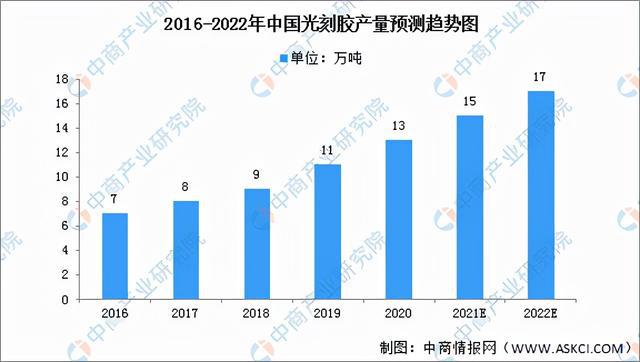 PG电子游戏2022年中国半导体分立器件产业链全景图上中下游市场预测分析(图8)