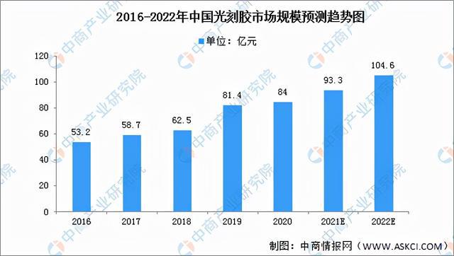 PG电子游戏2022年中国半导体分立器件产业链全景图上中下游市场预测分析(图9)