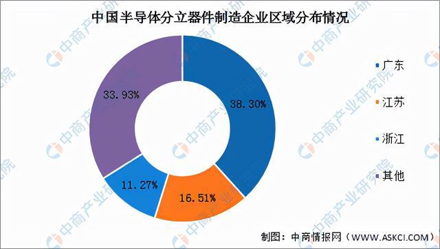 PG电子游戏2022年中国半导体分立器件产业链全景图上中下游市场预测分析(图13)