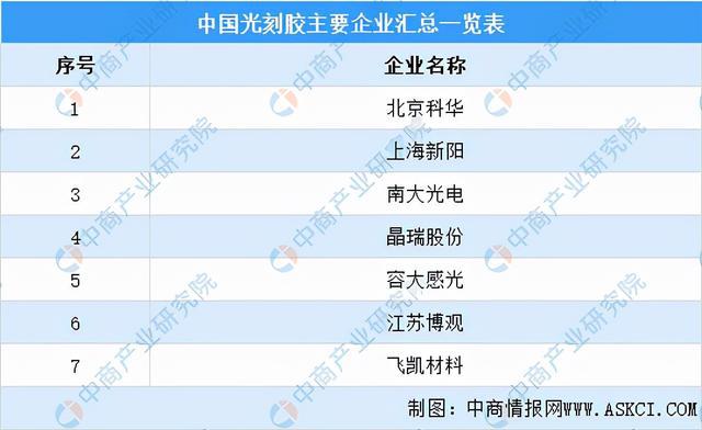 PG电子游戏2022年中国半导体分立器件产业链全景图上中下游市场预测分析(图10)