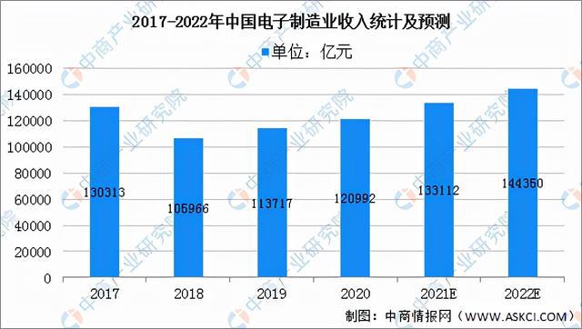 PG电子游戏2022年中国半导体分立器件产业链全景图上中下游市场预测分析(图15)