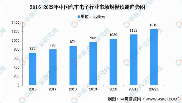 PG电子游戏2022年中国半导体分立器件产业链全景图上中下游市场预测分析(图16)