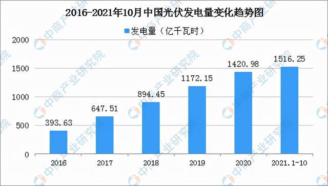 PG电子游戏2022年中国半导体分立器件产业链全景图上中下游市场预测分析(图17)