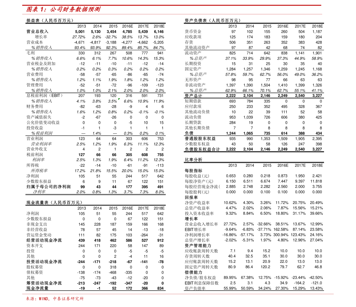 PG电子游戏官方网站半导体设备有哪些上市公司（集成电路概念股一览表）(图3)