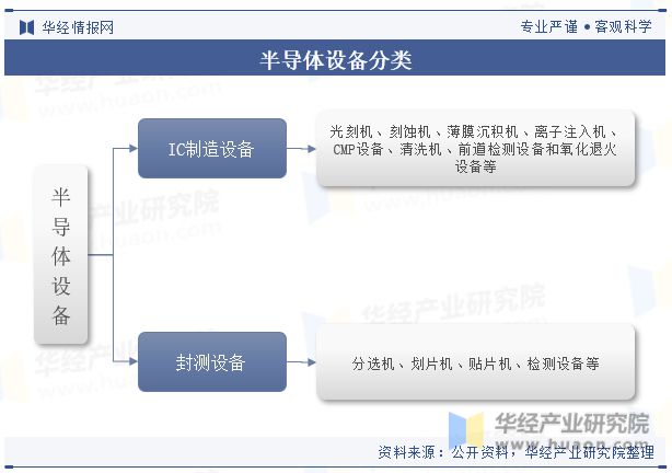 PG电子游戏官方网站2023年中国半导体设备行业现状及发展趋势分析(图1)