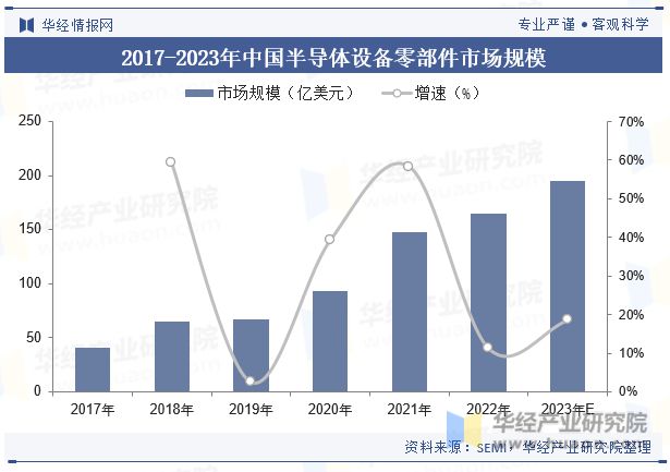PG电子游戏官方网站2023年中国半导体设备行业现状及发展趋势分析(图4)