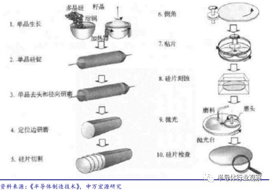 PG电子关于半导体设备产业分析和介绍(图15)