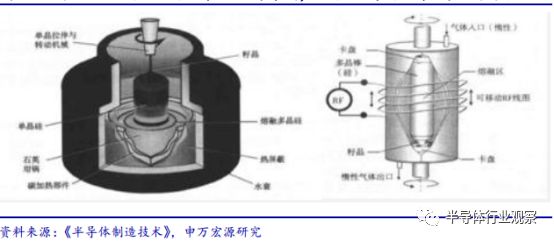PG电子关于半导体设备产业分析和介绍(图18)