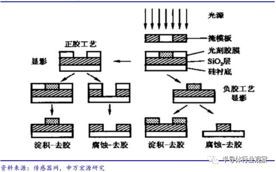 PG电子关于半导体设备产业分析和介绍(图19)