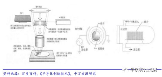 PG电子关于半导体设备产业分析和介绍(图20)