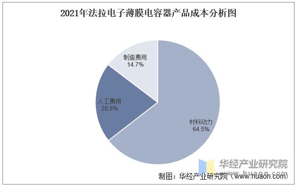 PG电子游戏2022年中国薄膜电容器行业重点企业洞析：法拉电子VS江海股份「图」(图12)