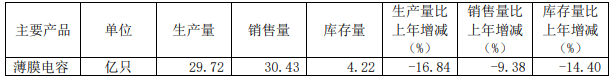 PG电子游戏官方网站中国上市电容器Top5公司2022业绩解读(图2)