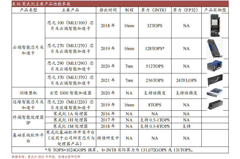 PG电子十大国产GPU产品及规格概述(图1)