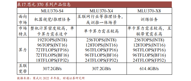 PG电子十大国产GPU产品及规格概述(图2)