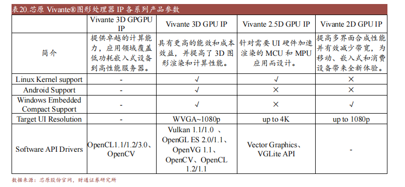PG电子十大国产GPU产品及规格概述(图6)