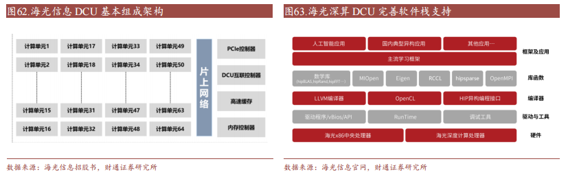 PG电子十大国产GPU产品及规格概述(图3)