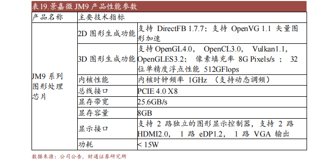 PG电子十大国产GPU产品及规格概述(图5)