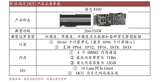 PG电子十大国产GPU产品及规格概述(图4)