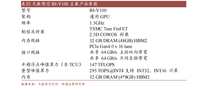 PG电子十大国产GPU产品及规格概述(图11)