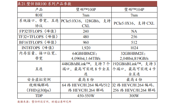 PG电子十大国产GPU产品及规格概述(图7)