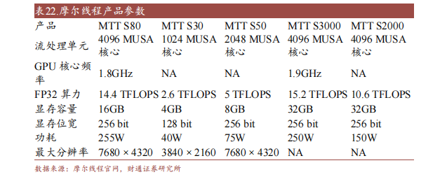 PG电子十大国产GPU产品及规格概述(图8)