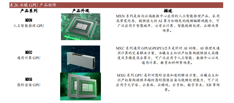 PG电子十大国产GPU产品及规格概述(图12)