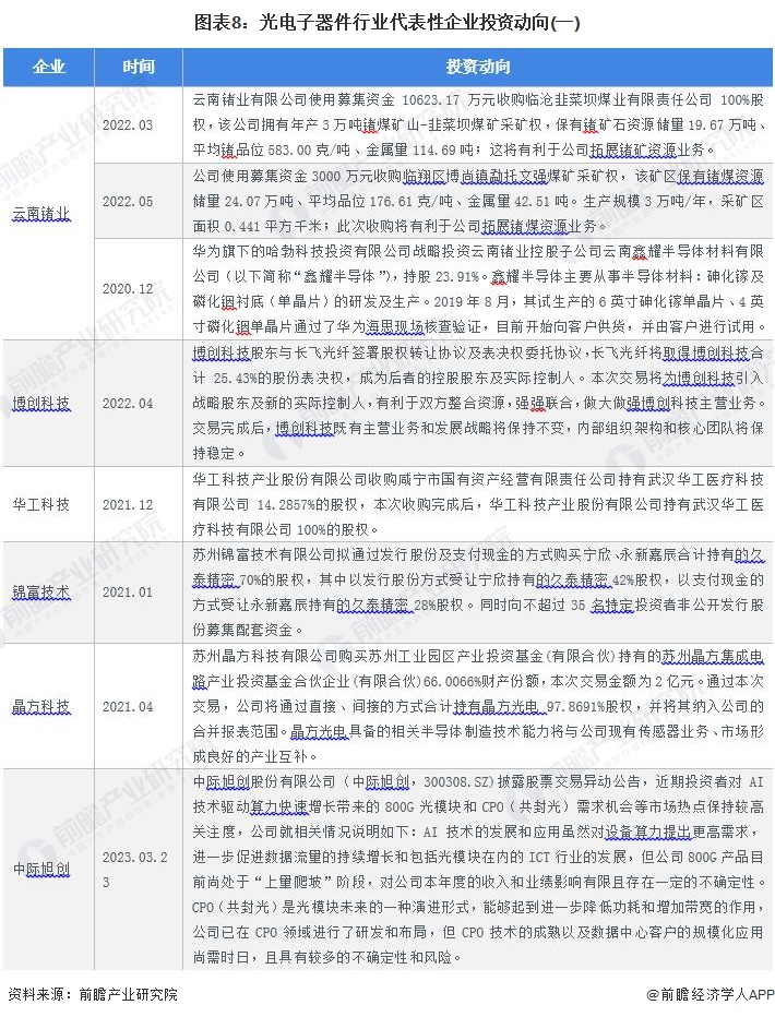 PG电子游戏【干货】中国光电子器件行业产业链全景梳理及区域热力地图(图8)