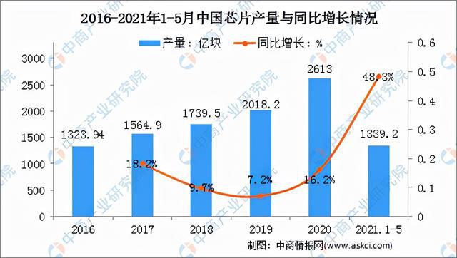 PG电子2022年中国光电子器件产业链全景图上中下游市场预测分析(图4)