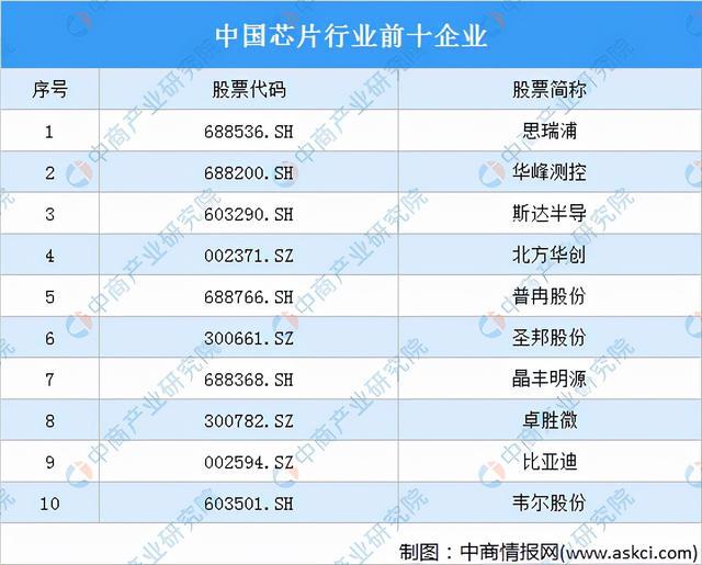 PG电子2022年中国光电子器件产业链全景图上中下游市场预测分析(图5)