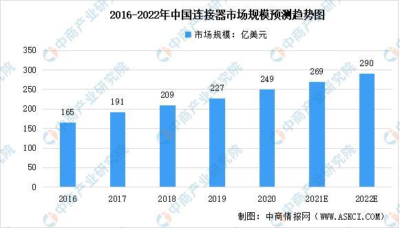 PG电子2022年中国光电子器件产业链全景图上中下游市场预测分析(图6)