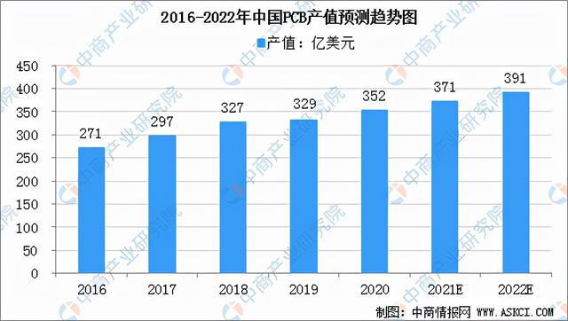 PG电子2022年中国光电子器件产业链全景图上中下游市场预测分析(图2)