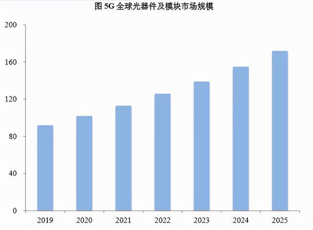 PG电子2022年中国光电子器件产业链全景图上中下游市场预测分析(图9)