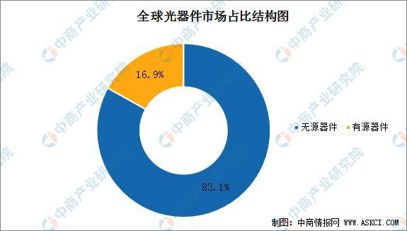 PG电子2022年中国光电子器件产业链全景图上中下游市场预测分析(图8)