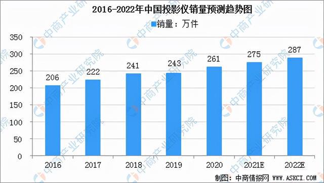 PG电子2022年中国光电子器件产业链全景图上中下游市场预测分析(图16)