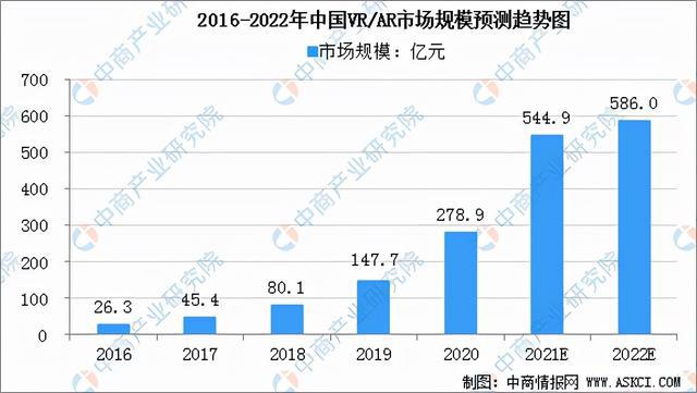 PG电子2022年中国光电子器件产业链全景图上中下游市场预测分析(图15)