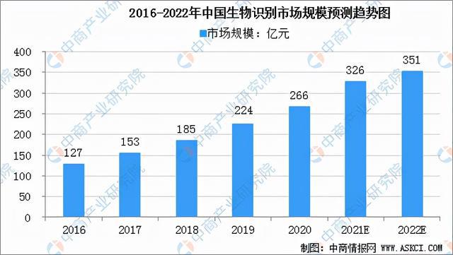 PG电子2022年中国光电子器件产业链全景图上中下游市场预测分析(图14)