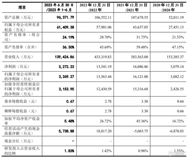 PG电子云汉芯城创业板IPO聚焦电子元器件分销领域业绩波动大(图4)