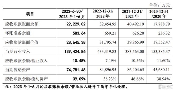 PG电子云汉芯城创业板IPO聚焦电子元器件分销领域业绩波动大(图8)