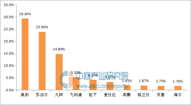 PG电子中国电压力锅十大品牌排行榜(图1)